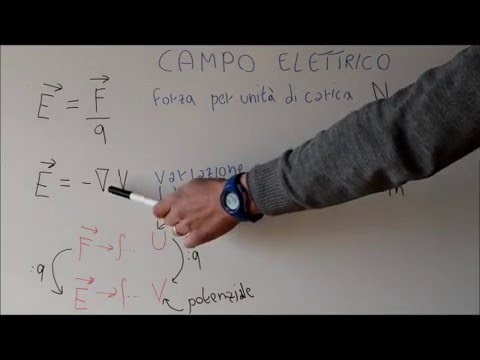 Scopri misurazioni precise del campo elettrostatico in soli 70 caratteri!