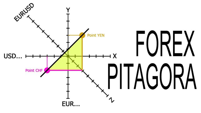 Tendenze attuali dei cambi valutari: analisi ottimizzata