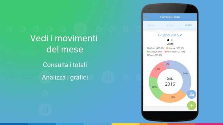 Guida al Monitoraggio delle Spese e Budgeting