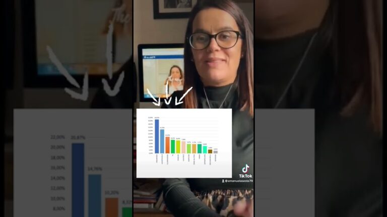 Come Scegliere Elettrodomestici Efficienti